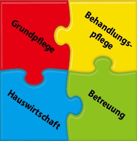 Puzzle Grundpflege Behandlungspflege Hauswirtschaft Betreuung